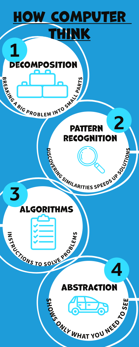 Infographic