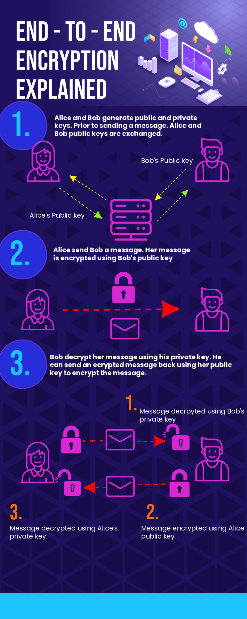 My Infographic